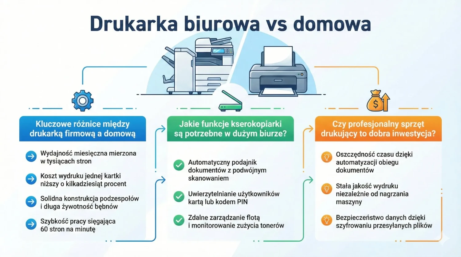 Drukarka biurowa vs domowa