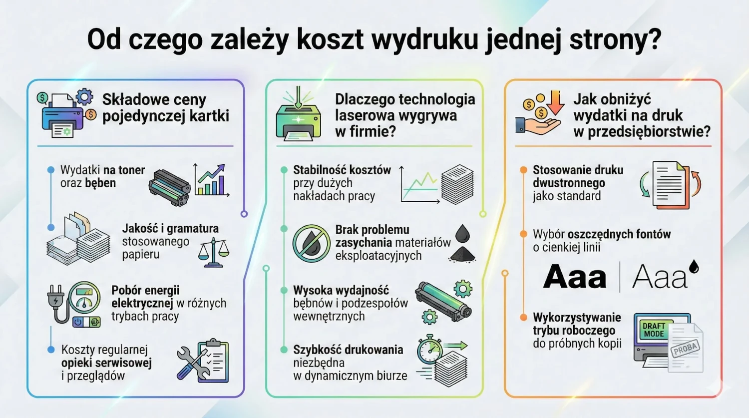 Od czego zależy koszt wydruku jednej strony?