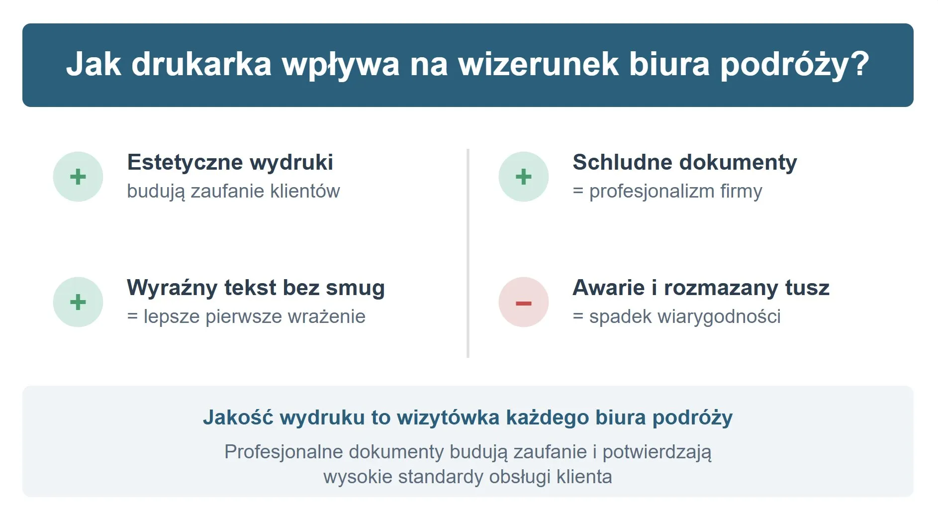 Jak drukarka wpływa na wizerunek biura podróży?